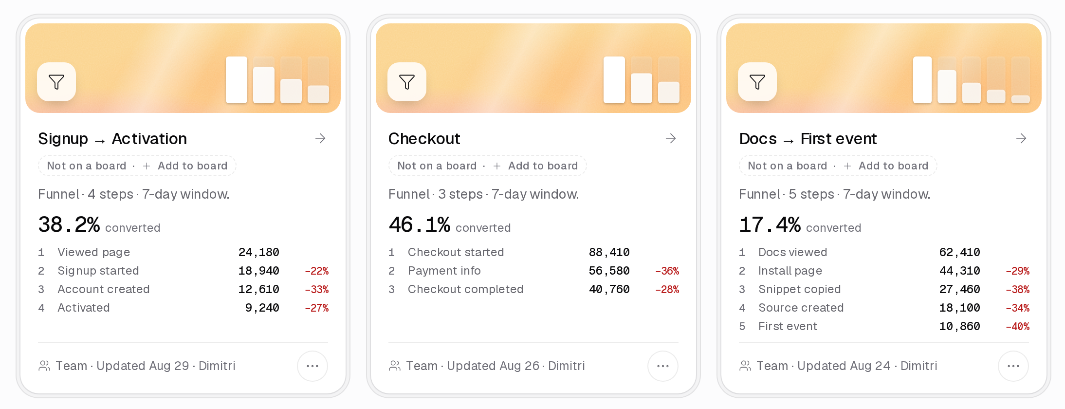 The ClickClacks funnels list on sample data: three saved funnels, each with its overall conversion and the count at every step.