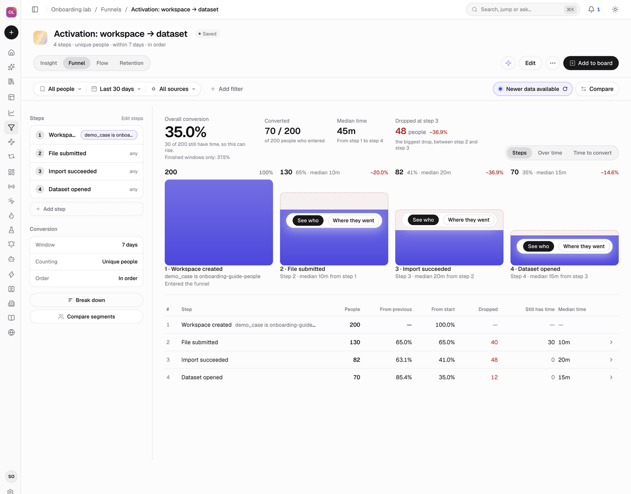 Actual local ClickClacks report from synthetic events: 35% overall conversion, 37.5% for finished windows, and 30 pending people.