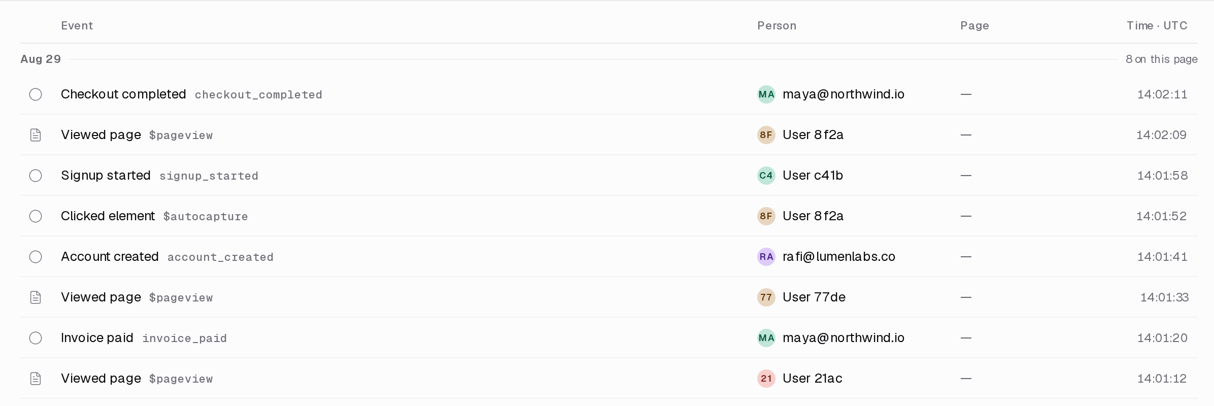 The ClickClacks events list on sample data: recent events with their names, the person behind each one and the time.